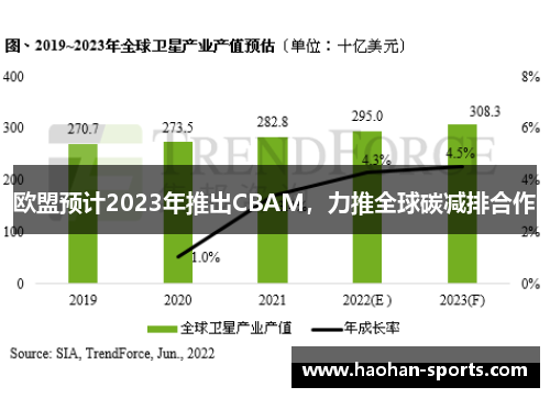 欧盟预计2023年推出CBAM，力推全球碳减排合作